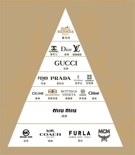 ranking of luxury bag brands.